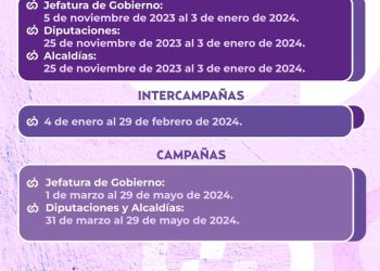 ¿Qué se vale y qué no durante el proceso electoral en la CDMX? Mauricio Huesca, Consejero del IECM nos explica