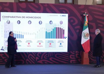 Resalta Rosa Icela Rodríguez delitos a la baja en el país