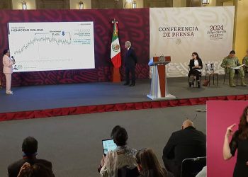 Los homicidios en México caen 4.43% en el primer trimestre de 2024