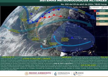 SMN prevé baja probabilidad de lluvia