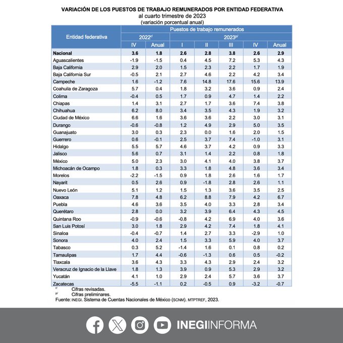 economia informal