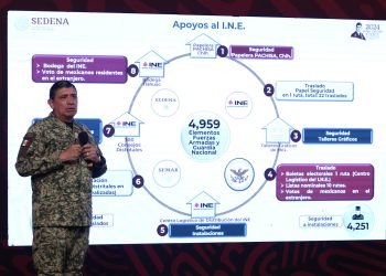 Casi 3 mil militares protegen a 465 candidatos ante violencia