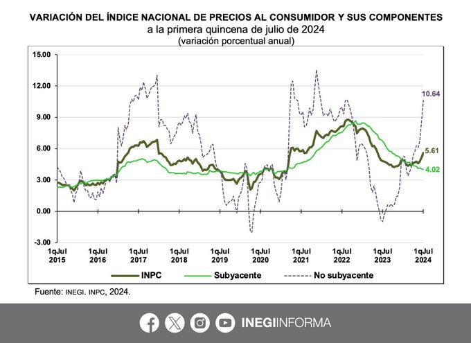 inflacion