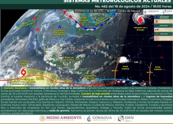 conagua