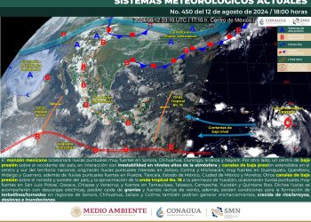 clima