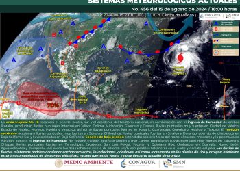 clima