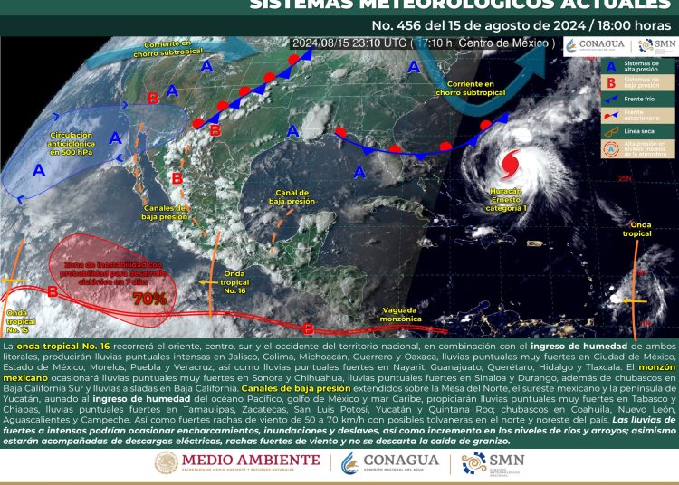 clima