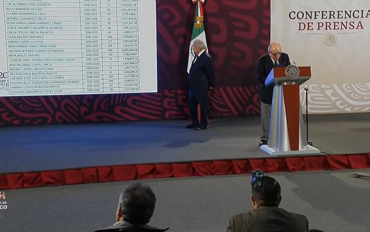 Mexicanos contra la corrupción