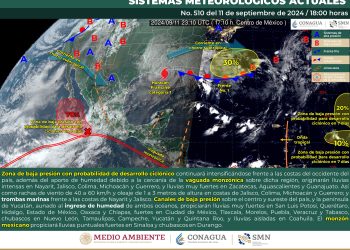 clima mexico