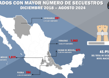 secuestros