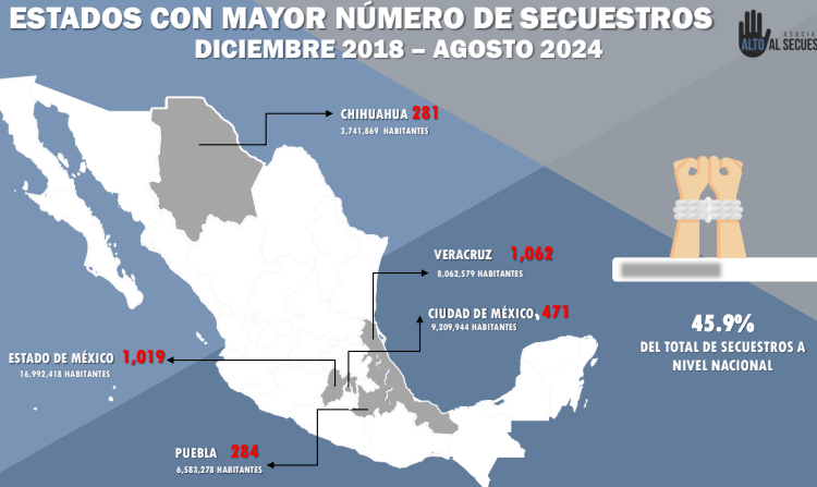 secuestros
