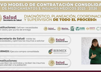 La Mañanera | Presentan plan para compra de medicamentos