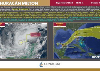 Activan alerta roja en Yucatán por huracán Milton