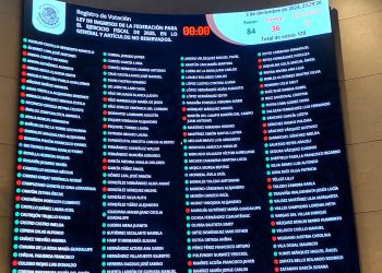 Senado aprueba sin cambios Ley de Ingresos para el 2025