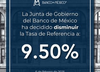 Banxico recorta la tasa de interés en 50 puntos hasta el 9.50 %