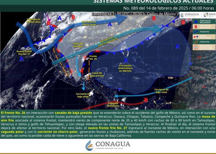 clima