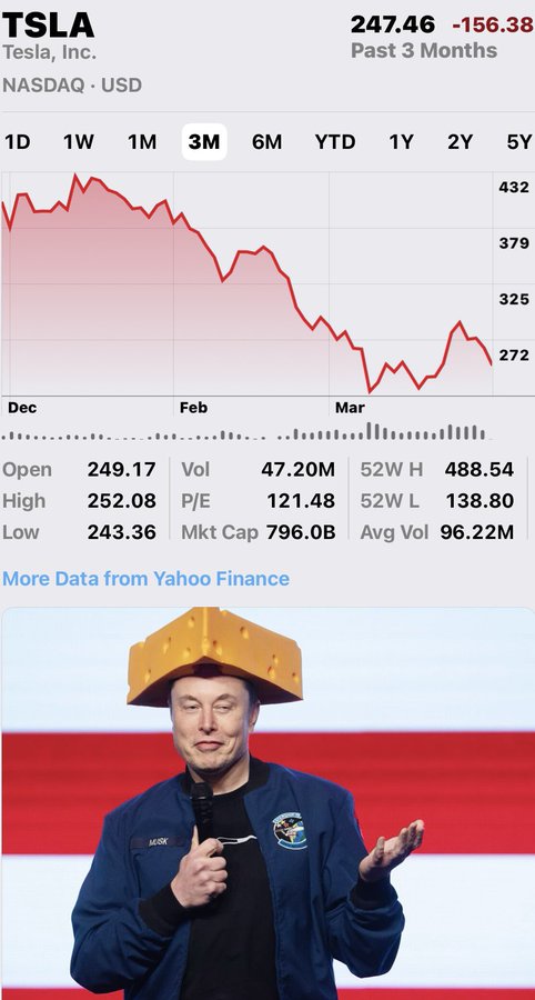 Las acciones de Tesla bajan