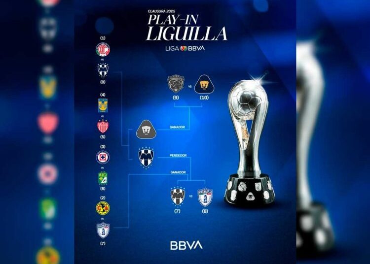 liguilla