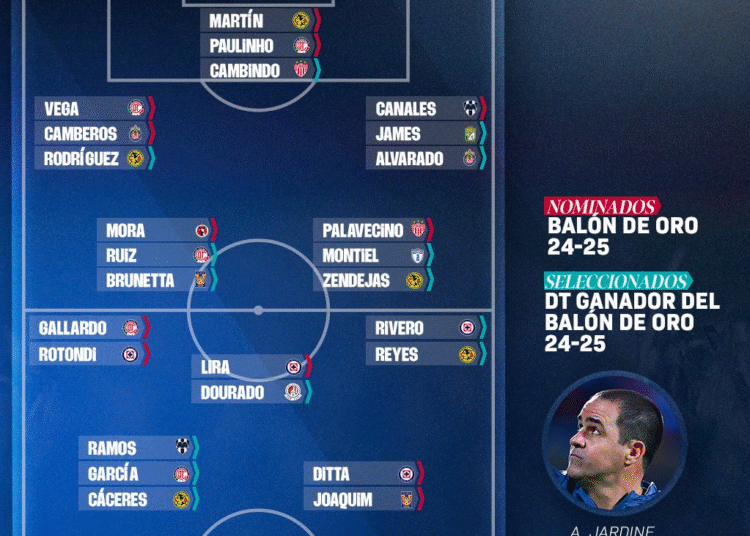 ligamx