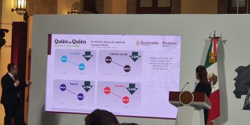 Profeco reporta reducción del 3.81% en precio de la canasta básica