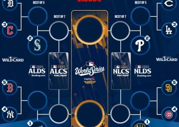 Las Series del Comodín de la MLB 2025 están listas para arrancar, presentando emocionantes enfrentamientos al mejor de tres entre seis