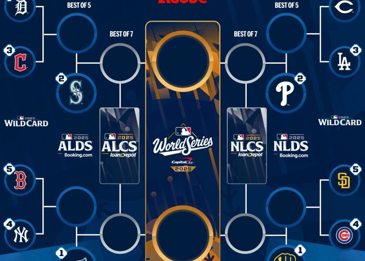 Las Series del Comodín de la MLB 2025 están listas para arrancar, presentando emocionantes enfrentamientos al mejor de tres entre seis