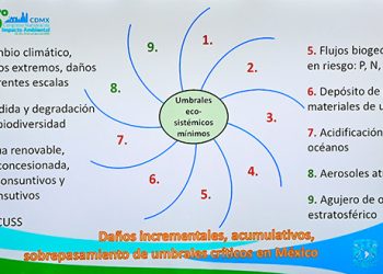 UNAM alerta que planeta rebasa siete de nueve límites ecosistémicos críticos