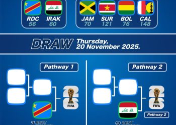 Copa del Mundo 2026, así como los seis equipos que disputarán los dos últimos boletos mediante el Repechaje Intercontinental.