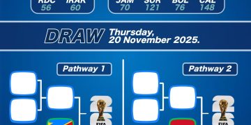 Copa del Mundo 2026, así como los seis equipos que disputarán los dos últimos boletos mediante el Repechaje Intercontinental.