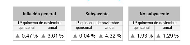 inflación
