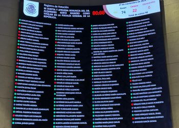 Senado aprueba renuncia de Alejandro Gertz Manero entre choques políticos y acusaciones de imposición