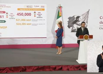 Jóvenes Construyendo el Futuro: Más de 3.4 millones de beneficiarios y apoyo económico directo