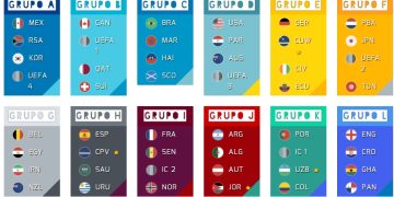 El partido inaugural del Mundial de 2026 será el jueves 11 de junio en el Estadio Azteca y se enfrentará a la selección de México