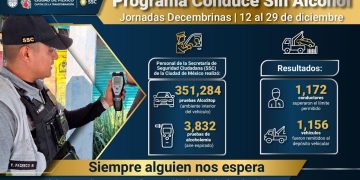 Más de 1,170 conductores terminan en El Torito durante Jornadas Decembrinas en CDMX