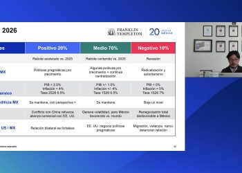 México tendrá una recuperación moderada en 2026