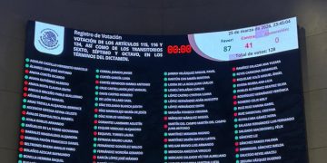 Senado aprueba Plan B sin revocación de mandato; llegó ya a la Cámara de Diputados