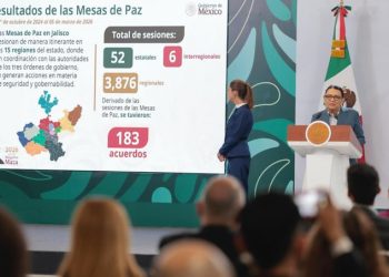 Gobierno federal refuerza estrategia de paz en Jalisco