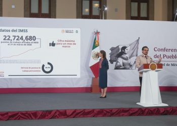 El gobierno federal reportó la creación de 422 mil empleos entre 2025 y 2026