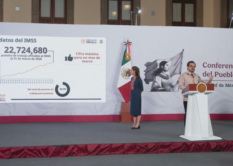 El gobierno federal reportó la creación de 422 mil empleos entre 2025 y 2026