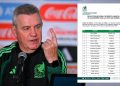 La Dirección deportiva de la Selección Mexicana, comandada por Javier el "Vasco" Aguirre dio a conocer de manera oficial la prelista de los convocados