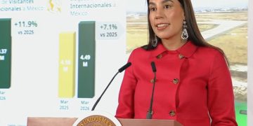 México rompe récords históricos en turismo internacional durante 2026