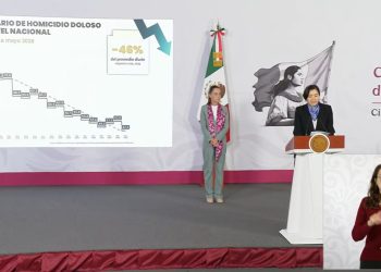 Seguridad en México: homicidios caen 46%, según cifras oficiales
