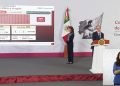 Gobierno federal elimina 1,711 trámites y avanza 60% en simplificación