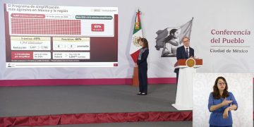 Gobierno federal elimina 1,711 trámites y avanza 60% en simplificación