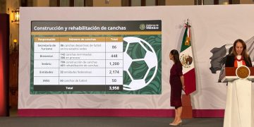 Sheinbaum apuesta por impulsar el fútbol en todo el país con el Mundial 2026