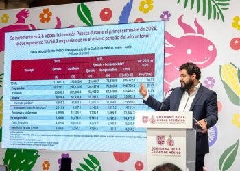 “Contamos con finanzas públicas sanas y con resultados históricos en CDMX”: De Botton