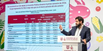 “Contamos con finanzas públicas sanas y con resultados históricos en CDMX”: De Botton