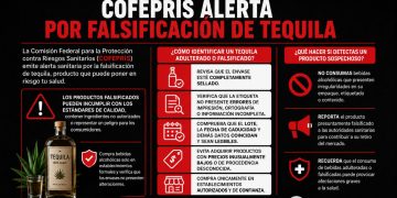 COFEPRIS alerta por falsificación de tequila; pide verificar el producto antes de comprarlo.