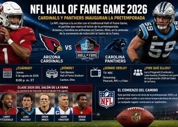 La NFL está lista para volver a la acción con el tradicional Juego del Salón de la Fama, que marcará el inicio de la pretemporada 2026.